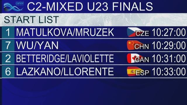 2018 ICF Canoe Slalom Jnr & U23 World Championships Ivrea / SFs, Finals – C2mx смотреть онлайн