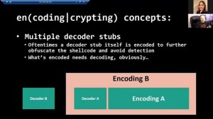 Technical - Tyler Boykin - 50 Shades of Shellcode Encoding