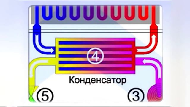 Как работает тепловой насос и зачем он нужен?