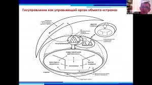 Верхоглазенко В. Госуправление как объект аналитики. Фрагмент вебинара.