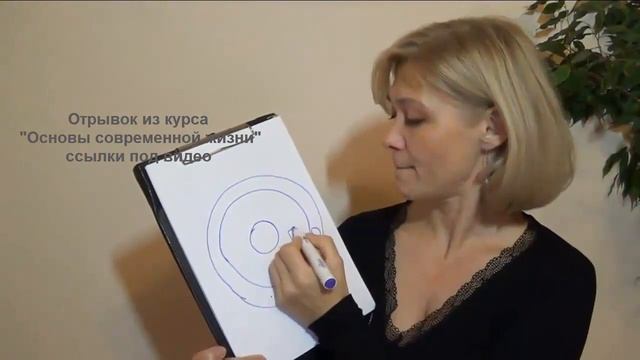 Сознание, подсознание и надсознание