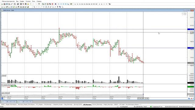 06.04.2020 Короткий обзор наиболее ликвидных инструментов на ММВБ смотреть онлайн