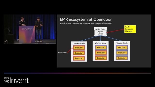 AWS re:Invent 2019: Using Amazon EMR to build a Spark ecosystem at Opendoor (STP302) смотреть онлайн