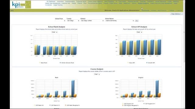 Webinar: Analyze School District Data with Student Information Analytics for Oracle BI смотреть онлайн