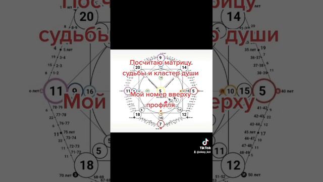 Расчёт матрицы Судьбы.