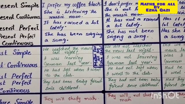 Tenses||12 important Tenses||Ezha Qazi смотреть онлайн