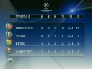 01.11.2005 UEFA Champions League. Group (04) (E-H)