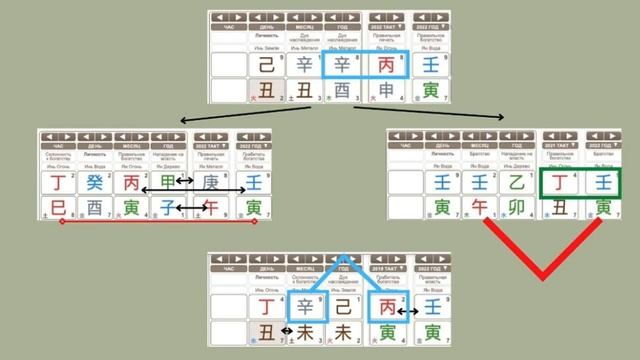 Деньги в карте рождения. Бизнес совместимость. Как стать богаче. смотреть онлайн
