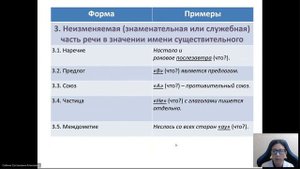 Задание 2. Способы выражения подлежащего