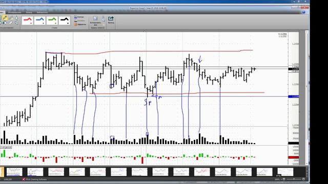 Евро-доллар, обзор фьючерса на 23 января 2018 года смотреть онлайн