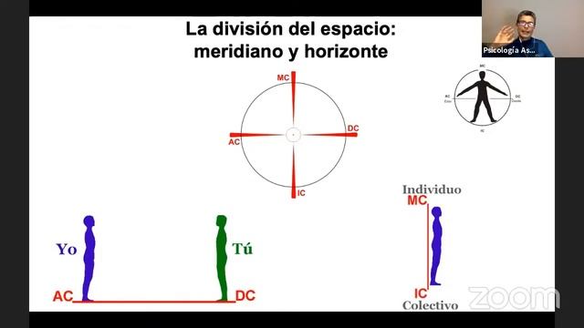 Clase 14. Las Casas Astrológicas y la Estructura Espacial смотреть онлайн