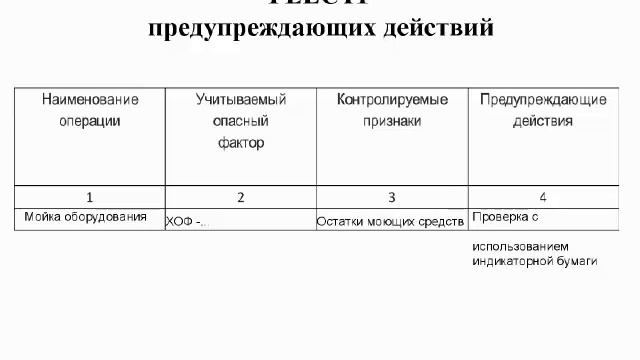 Реестр предупреждающих действий ХАССП. Как заполнять? смотреть онлайн