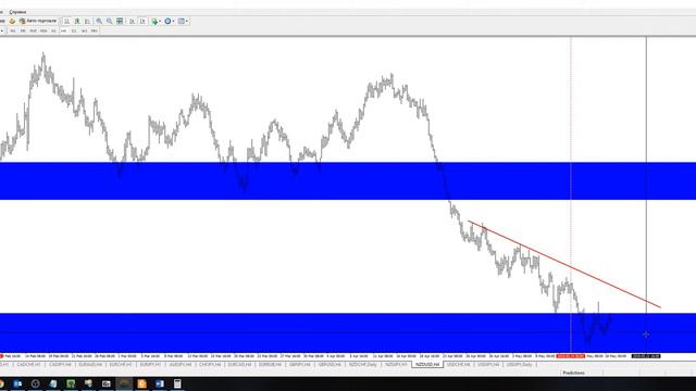 Результаты прогноза | NZDUSD 14 -18 мая смотреть онлайн