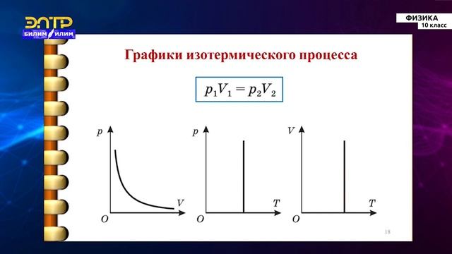 10-класс | Физика | Параметры газа. Уравнение состояния идеального газа смотреть онлайн