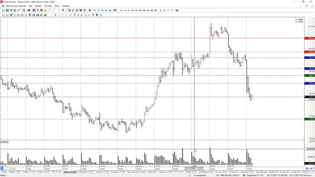 05.11.2020 - Включение внутри дня - (Прямая трансляция)