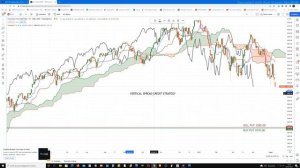 Mister Trader: Stocks, Options, Commodity Spread - Bear Put sul Future E-Mini S&P 500 (ES)