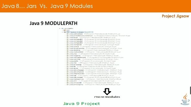 Java 8 Jars vs Java 9 Modules | Project Jigsaw | Java 9 | Part 13