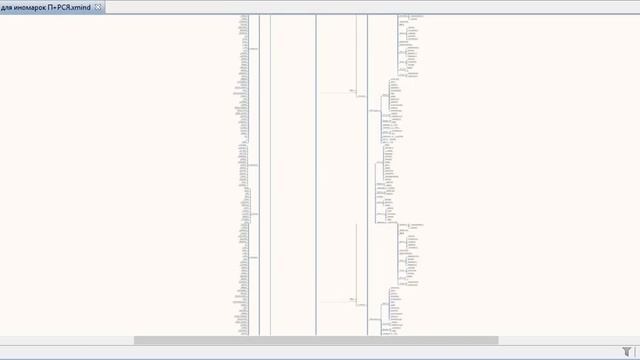 Интеллект карты mind map Автозапчасти для иномарок Поиск + РСЯ смотреть онлайн