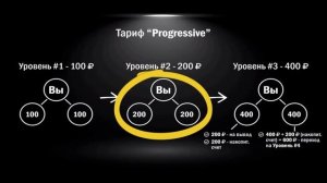 Неработа / Бизнес игра / 5-серия - Как из 100 рублей сделать 5 миллионов   Новый крутой маркетин