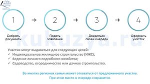Как получить земельный участок многодетным семьям в 2022 году?