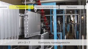 Биметаллический радиатор Fondital Alustal