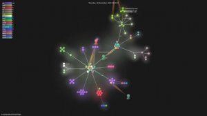 sundowndev/phoneinfoga - Gource visualisation