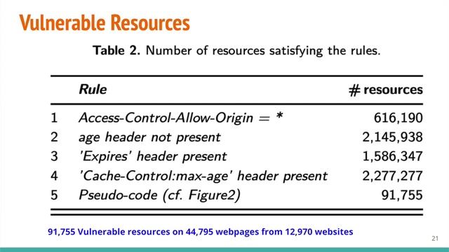 [5A] Déjà vu: Abusing Browser Cache Headers to Identify and Track Online Users смотреть онлайн