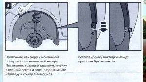 Доработка Логан 2 Накладки на колёсные арки