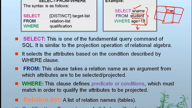 PART 2 | Q1. WHAT IS THE BASIC STRUCTURE OF SQL QUERIES | BASICS OF SQL | DBMS IMPORTANT QUESTIONS