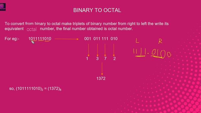 Conversion of Binary to Octal, decimal and hexadecimal number system #digitalelectronics
