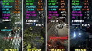 RX 7700 XT vs RX 6700 XT vs RX 6800 XT vs RTX 2080 | Test in 7 Games