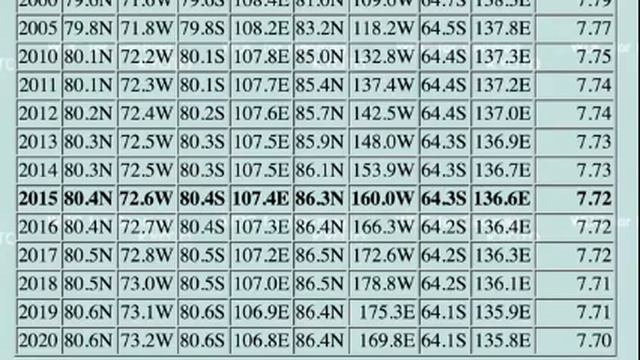 Модель сдвига полюсов земли смотреть онлайн