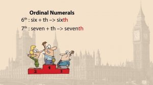 Числительные. Видеоурок по английскому языку 5-6 класс