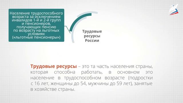 Человеческий капитал и качество населения. Трудовые ресурсы и экономически активное население Росси смотреть онлайн