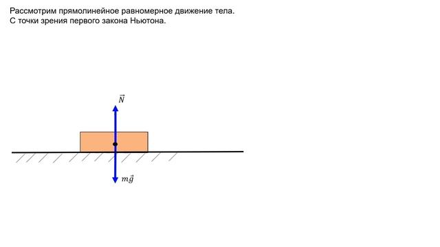 9  класс урок №19  Первый закон Ньютона  Инерциальные системы отсчета