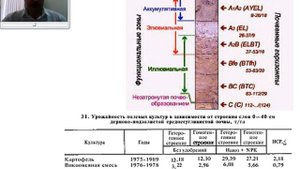 Видеолекция Научные основы обработки почвы ЗЕМЛЕДЕЛИЕ