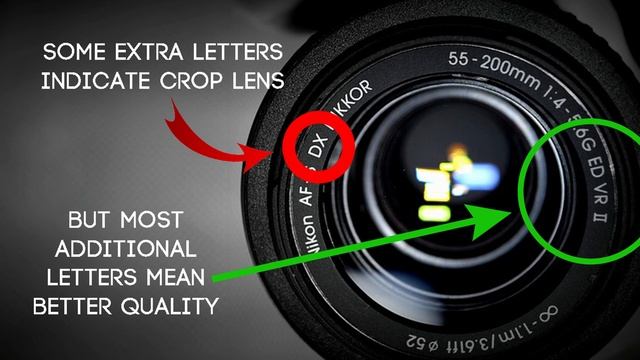 NIKON CAMERA LENS TUTORIAL | What Do The Numbers On My Nikon Lenses Mean? смотреть онлайн