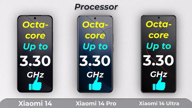 Xiaomi 14 Vs Xiaomi 14 Pro Vs Xiaomi 14 Ultra Specs Review