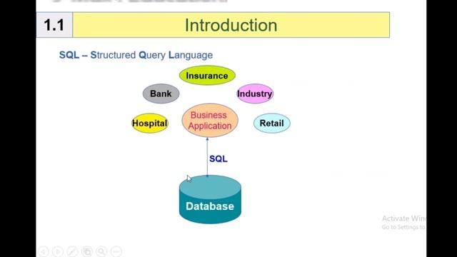 Oracle Sql Plsql Training in Telugu Omkars Computer Education Institute Guntur | Online Training