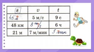 Как решать задачи на движение? Формула пути (расстояния)