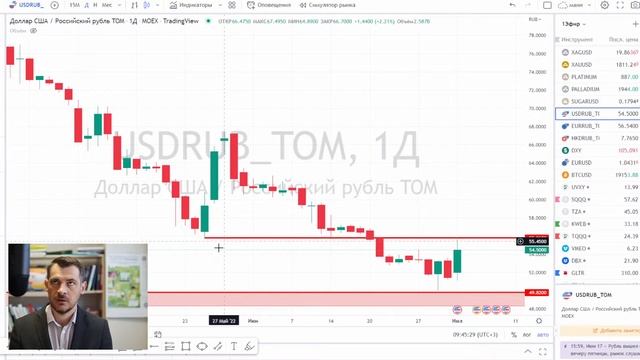 Дивидендная стратегия больше не работает/ Разворот в Долларе смотреть онлайн