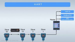 Преобразователи давления (Часть 2). HART