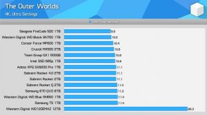 Best SSD for Gaming: PCIe 4.0 vs 3.0 vs SATA vs HDD Load Time Battle