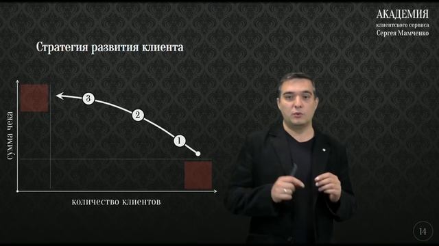 Как построить стратегию развития клиента. 3 главных этапа