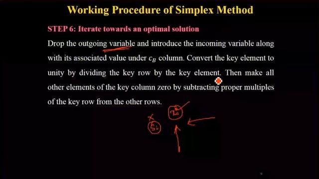 Linear Programming Problem (Simplex Method) Part 3 | Algorithm & Solution