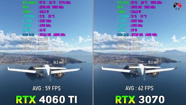 RTX 4060 Ti vs RTX 3070 - Test in 10 Games смотреть онлайн