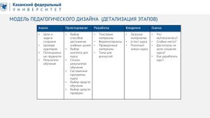 Педагогический сценарий 1 часть