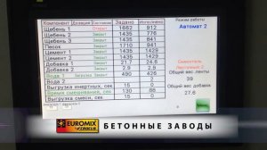 СИСТЕМА УПРАВЛЕНИЯ БЕТОННЫМ ЗАВОДОМ EUROMIX LOGIC | BETONCONTROL PRO