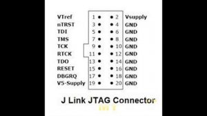 J-Link ARM V8 программатор/отладчик: пример практического применения | #Обзор