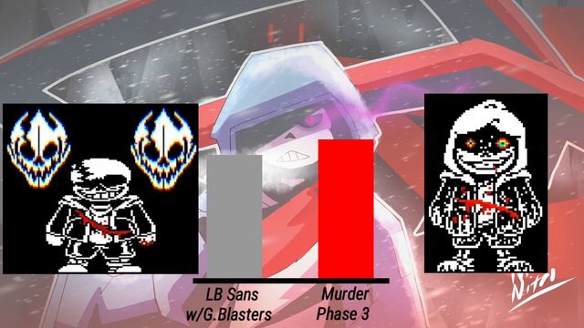 Last Breath Sans [FDY] VS Murder Sans [FDY] Power Levels смотреть онлайн